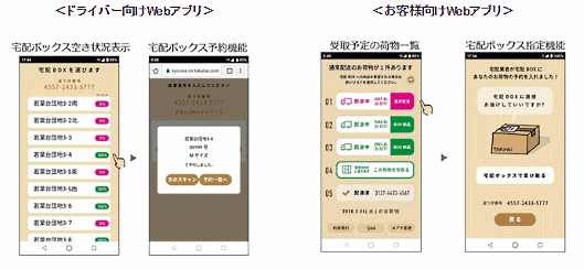 宅配ボックスの空き状況を確認できるドライバー側の端末画面とユーザー側の画面