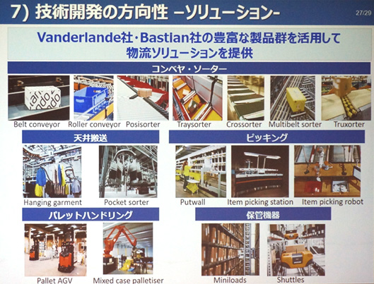 技術開発の方向性　ソリューション