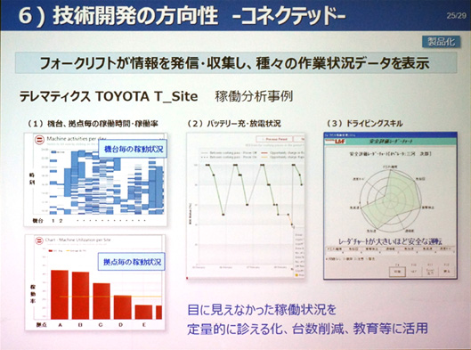 フォークリフトが情報を発信し、作業状況データを表示