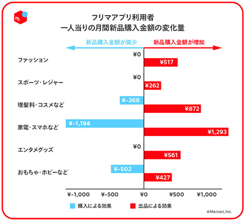 国際大学グローバル・コミュニケーション・センター講師の山口真一氏