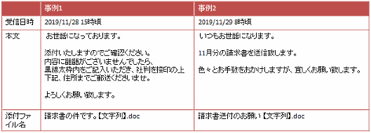 「Emotet」への感染を狙う攻撃メールの中には、正規のメールへの返信を装う手口が使われている場合がある
