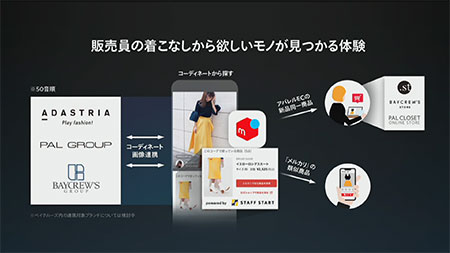 メルカリ STAFF START アパレル バニッシュ・スタンダード アダストリア パル ベイクルーズ
