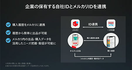 メルカリ 一次流通市場 二次流通市場 フリマアプリ データ連係