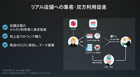 メルカリ 一次流通市場 二次流通市場 フリマアプリ データ連係