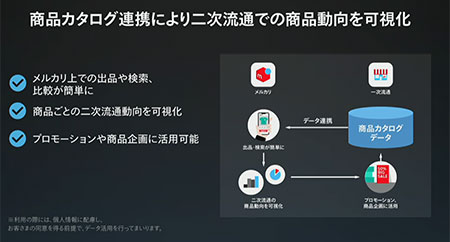 メルカリ 一次流通市場 二次流通市場 フリマアプリ データ連係 カタログデータ SKU