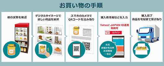 SBエンジニアリングと、経路検索サービス大手のジョルダンは、ヤフーのECモール「Yahoo!ショッピング」の取扱商品などを手に取って体感しながら購入できる商品棚とデジタルサイネージ併設の次世代型店舗「QRECS（Quick and Real EC Shopping、キュレックス）」を共同開発