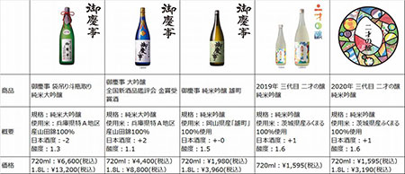 D2C 日本酒 SAKE PROJECT SHOGO SAKE CABINET ECアプリ 蔵元