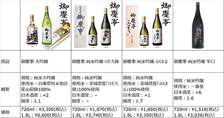 D2C 日本酒 SAKE PROJECT SHOGO SAKE CABINET ECアプリ 蔵元