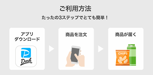 ヤフーとイオン九州は、弁当や飲料などを注文から最短30分で配達する「PayPayダッシュ」の実証実験を、3月16日から福岡市内で行うと発表