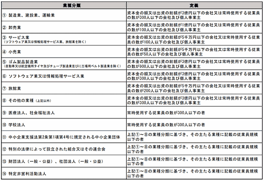 サービス等生産性向上IT導入支援事業事務局は「IT導入補助金2020 1次公募（臨時対応）」を開始