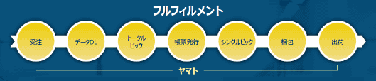 Zホールディングスは3月24日、物流・配送の強化に向けた新たなコマース戦略を発表し、ヤマトホールディングスと業務提携に向けた基本合意書を締結したと発