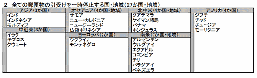 すべての郵便物の引き受けを一時停止する国と地域 新型コロナウイルス感染症の世界的蔓延に伴う措置