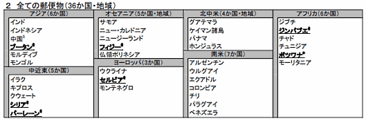 EMS、航空扱いの引き受けを一時停止する国と地域 新型コロナウイルス感染症の世界的蔓延に伴う措置