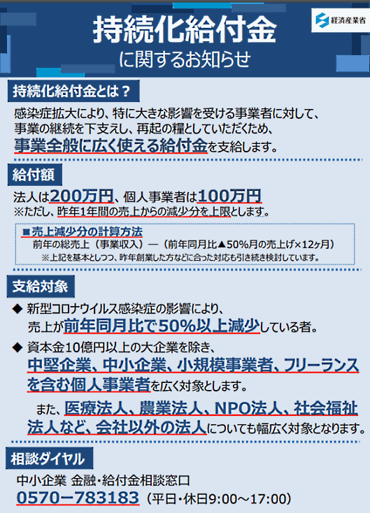 中小企業や個人事業主への現金給付策「持続化給付金」 新型コロナウイルス感染症の拡大に伴うインバウンドの急減、自粛などの影響を受けている中堅企業、中小企業、小規模事業者、フリーランスを含む個人事業者、医療法人、農業法人、NPO法人、社会福祉法人といった会社以外の法人に対して、事業全般に利用できる給付金を支給する制度