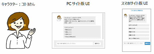 「配送料について」「ログインができなくなった」「ポイントの利用方法」など、仮想エージェントの「コトヨさん」が、顧客からの問い合わせに24時間365日対応するアダストリアの［.st］（ドットエスティ）
