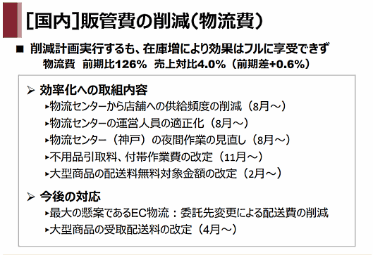 良品計画が4月10日に発表した2020年2月期決算資料によると、物流費（国内）は前期比26%増で、売上対比は同0.6ポイント増の4.0%