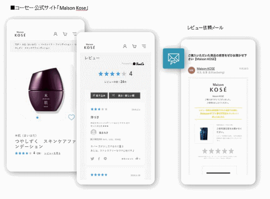 コーセーはECサイト「Maison KOSÉ（メゾンコーセー）」に、ecbeingが提供するレビュー最適化ツール「ReviCo（レビコ）」を導入