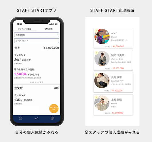 「STAFF START」のアプリ