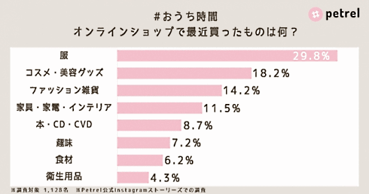 オンラインショップで購入した商品について