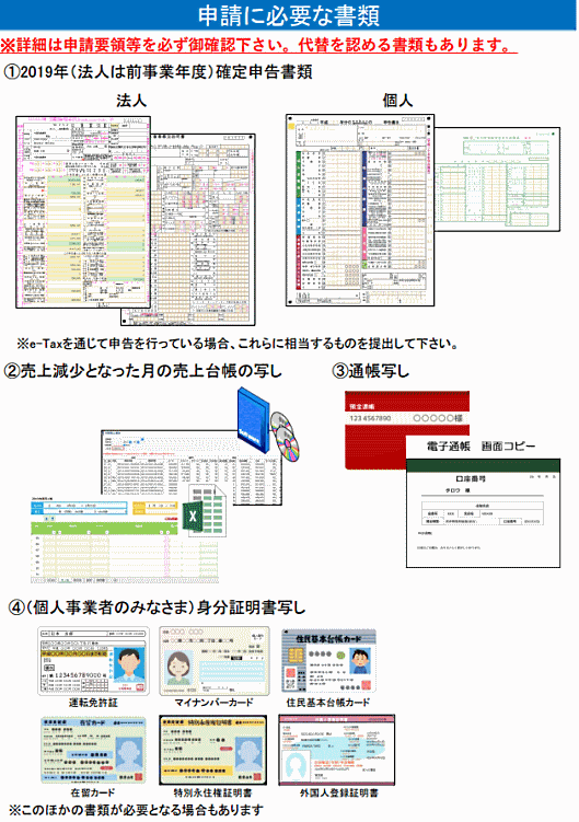 新型コロナウイルス感染症の影響により売り上げが前年同月比で50%以上減少している法人や個人事業主に対して、法人は200万円、個人事業者などへ100万円を上限に、現金を給付する「持続化給付金」の申請書類