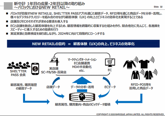 「MOUSSY」などのアパレルブランドを展開するバロックジャパンリミテッドはこのほど、2024年2月期を最終年度とする5か年計画「GLOBAL NEW RETAIL 1stステージ2024」の進捗（しんちょく）と今後の見通しを公表
