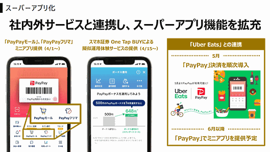 「PayPay」はスーパーアプリ化を進めている