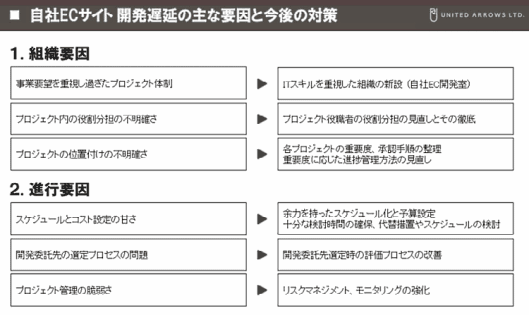 ユナイテッドアローズ 自社ECサイトの開発遅延要因