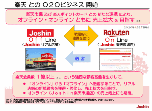 楽天と「楽天市場」「楽天ポイントカード」の連携強化を通じてO2Oビジネスをスタート