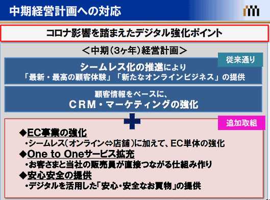 三越伊勢丹ホールディングスは、新型コロナウイルスの感染拡大で消費行動が変化していることを受け、EC事業の強化を含む新たな中期計画を公表