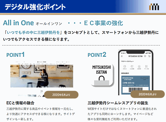 三越伊勢丹ホールディングスは、新型コロナウイルスの感染拡大で消費行動が変化していることを受け、EC事業の強化を含む新たな中期計画を公表