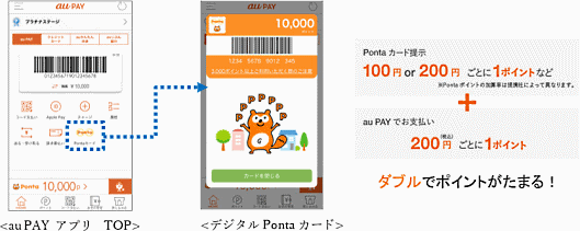 KDDIは5月21日、ポイントサービスを「au WALLET ポイント」からロイヤリティマーケティング（LM）が運営する共通ポイントサービス「Pontaポイント」へ変更