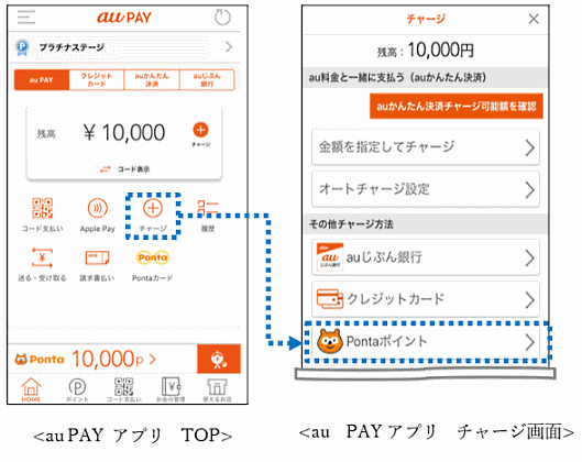 KDDIは5月21日、ポイントサービスを「au WALLET ポイント」からロイヤリティマーケティング（LM）が運営する共通ポイントサービス「Pontaポイント」へ変更