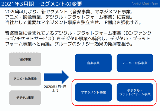 エイベックスはデジタル事業を強化するため組織体制を変更