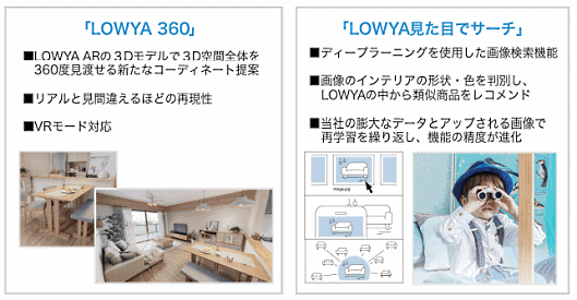 ベガコーポレーション 新規取り組み
