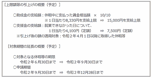 厚生労働省は新型コロナウイルス感染症拡大の影響で、小学校などの臨時休業によって仕事を休まざるを得なくなった子どもを抱える労働者や個人事業主への支援を手厚くする