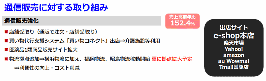サンドラッグの通信販売強化策