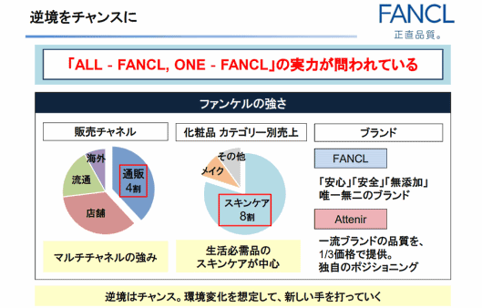 ファンケルの2020年度（2021年3月期）の戦略 ファンケルの特徴