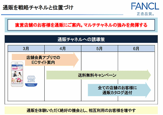 ファンケルの2020年度（2021年3月期）の戦略 通販の直近施策
