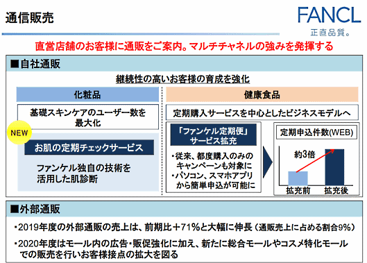 ファンケルの2020年度（2021年3月期）の戦略 通販の施策