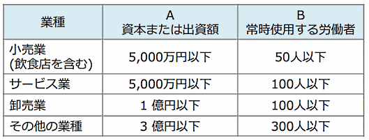 中小企業事業主の範囲