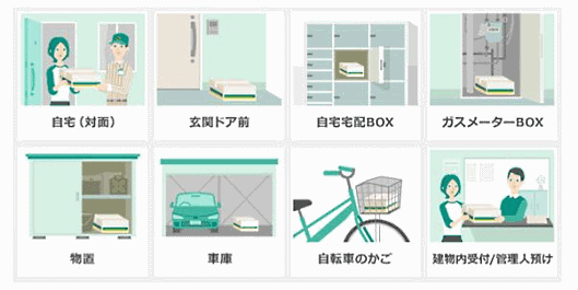 ヤマトホールディングス傘下のヤマト運輸が始めた置き配対応のEC事業者向け新配送商品「EAZY（イージー）」。玄関ドア前、自宅宅配BOX、ガスメーターBOX、物置、車庫、自転車のかご、建物内受付/管理人預けなど、多様な指定場所での受け取りに対応