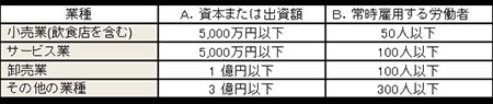 テレワーク 助成金 新型コロナウイルス 税制優遇 補助金