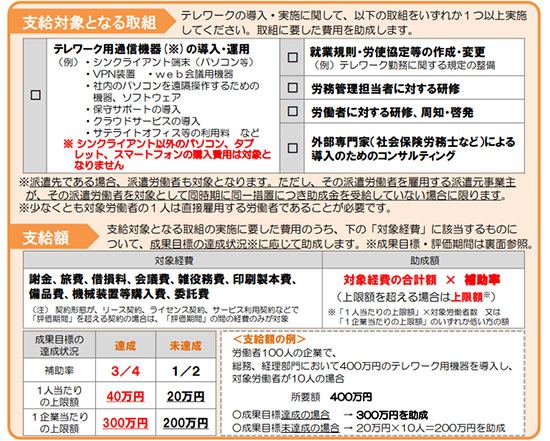 テレワーク 助成金 新型コロナウイルス 税制優遇 補助金 働き方改革推進支援助成金 テレワークコース