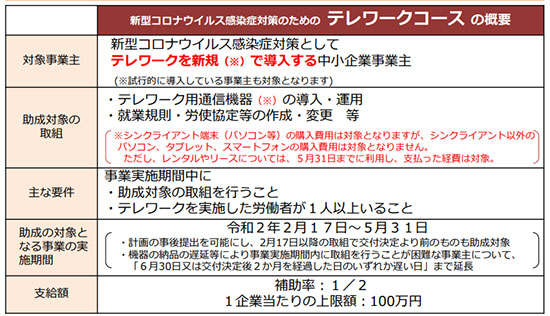 テレワーク 助成金 新型コロナウイルス 税制優遇 補助金 働き方改革推進支援助成金