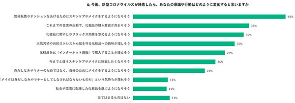 @cosme アイスタイル ベストコスメアワード2020上半期トレンドキーワード コロナウイルス スキンケア