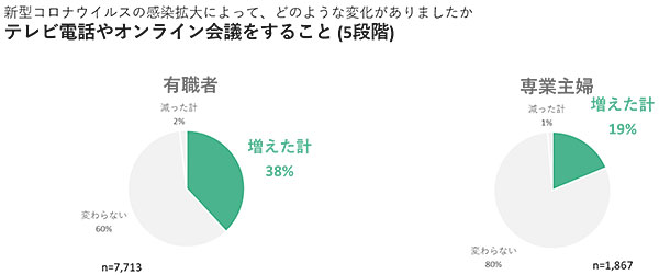 @cosme アイスタイル ベストコスメアワード2020上半期トレンドキーワード コロナウイルス IT利用