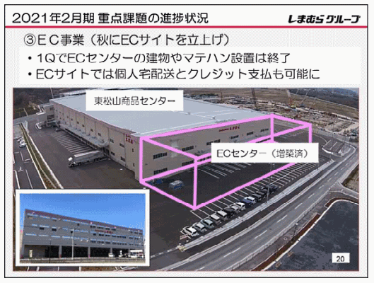 しまむらが2020年秋に運用を始めるECサイト運営に関する概要 埼玉県の東松山商品センターを増築し、増設部分をECセンターとして稼働させる