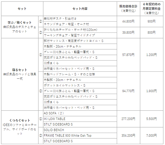 無印良品 良品計画 サブスク サブスクリプションサービス 家具 インテリア IDEE 月額レンタル