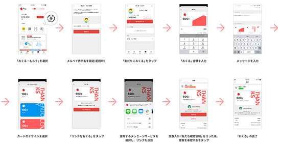 メルカリ メルペイ おくる・もらう機能 フリマアプリメルカリ 送る機能イメージ 利用イメージ