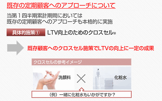 北の達人コーポレーションのLTV向上を目的としたクロスセル